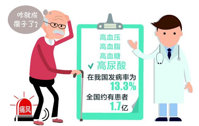 你知道尿酸检查的正常值是多少吗?